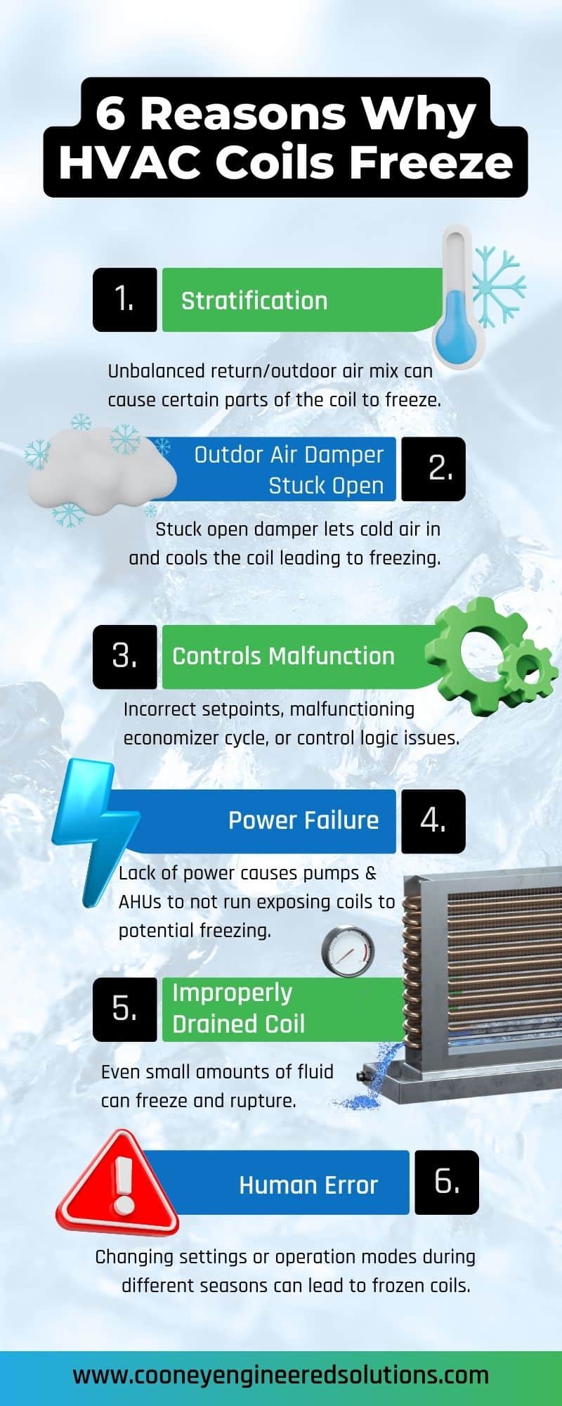 Infographic Why HVAC Coils Freeze