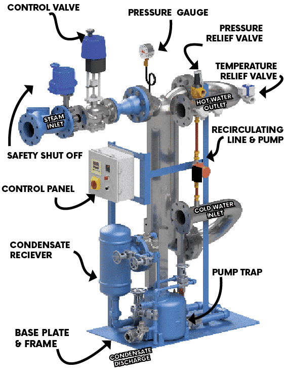 Thermo Pack Custom Parts