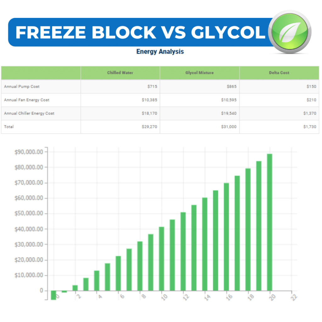 Glycol vs Freeze Block 1